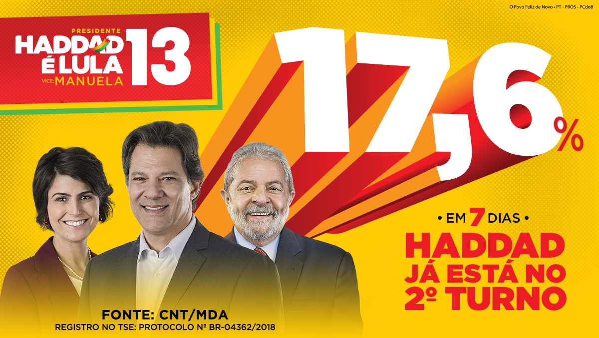 CNT/MDA: Haddad segue crescendo e chega a 17,6% dos votos