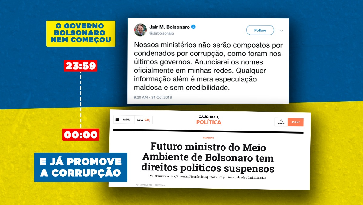 Cadê a Bic? Ministro de Bolsonaro é condenado e tem direitos suspensos