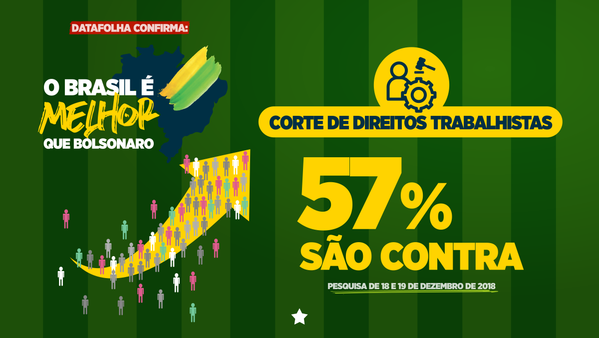 Datafolha: maioria da população rejeita pautas de Bolsonaro