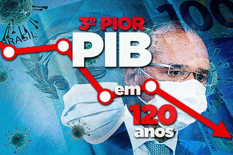 Política de Bolsonaro e Guedes resulta no terceiro pior PIB em 120 anos