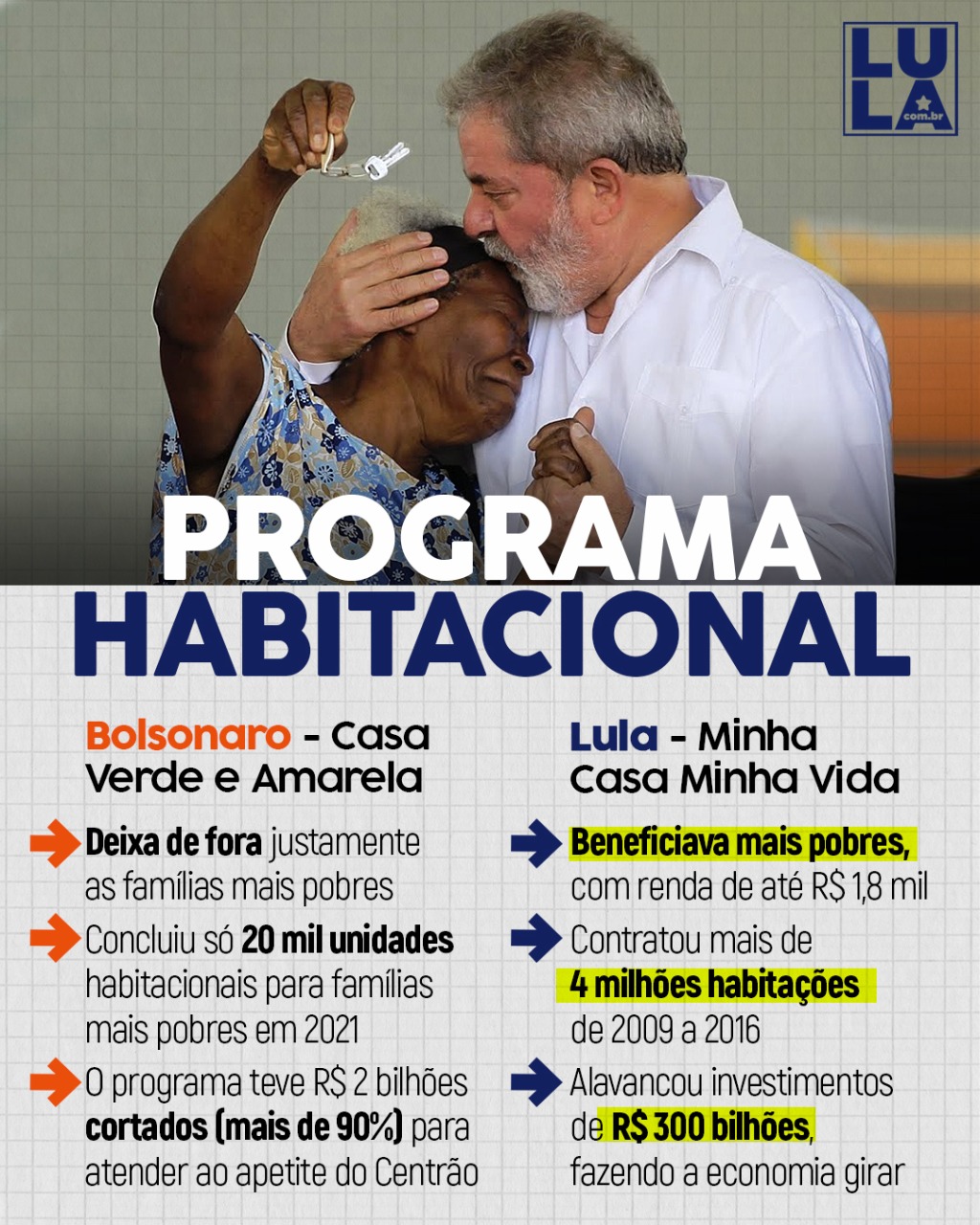 Corrupção, transposição do São Francisco e pobreza: veja os temas mais  checados pelo Fato ou Fake nas falas de Lula e Bolsonaro, Fato ou Fake de  Política