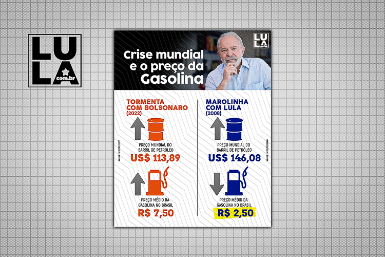 A diferença entre Lula e Bolsonaro diante da crise de combustíveis