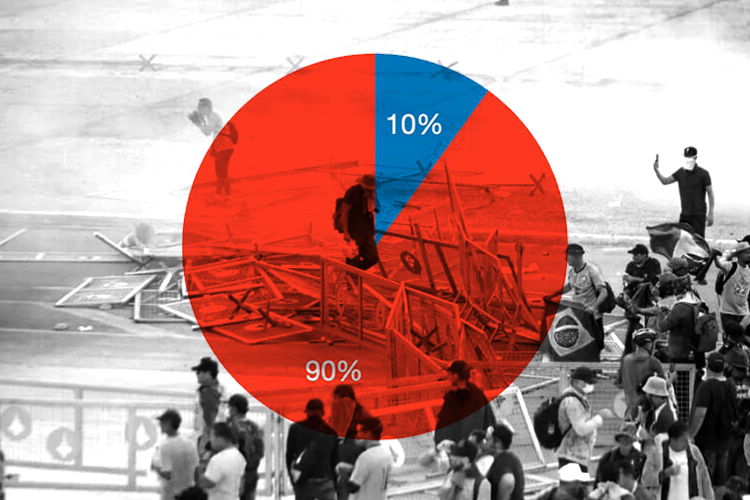 Pesquisa em redes sociais aponta que 90% reprovam atos terroristas