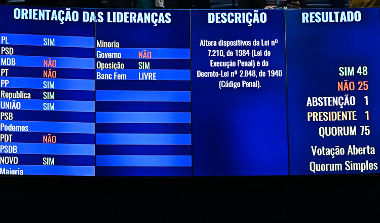Integrantes do governo antecipam que Lula vetará retrocesso da anistia